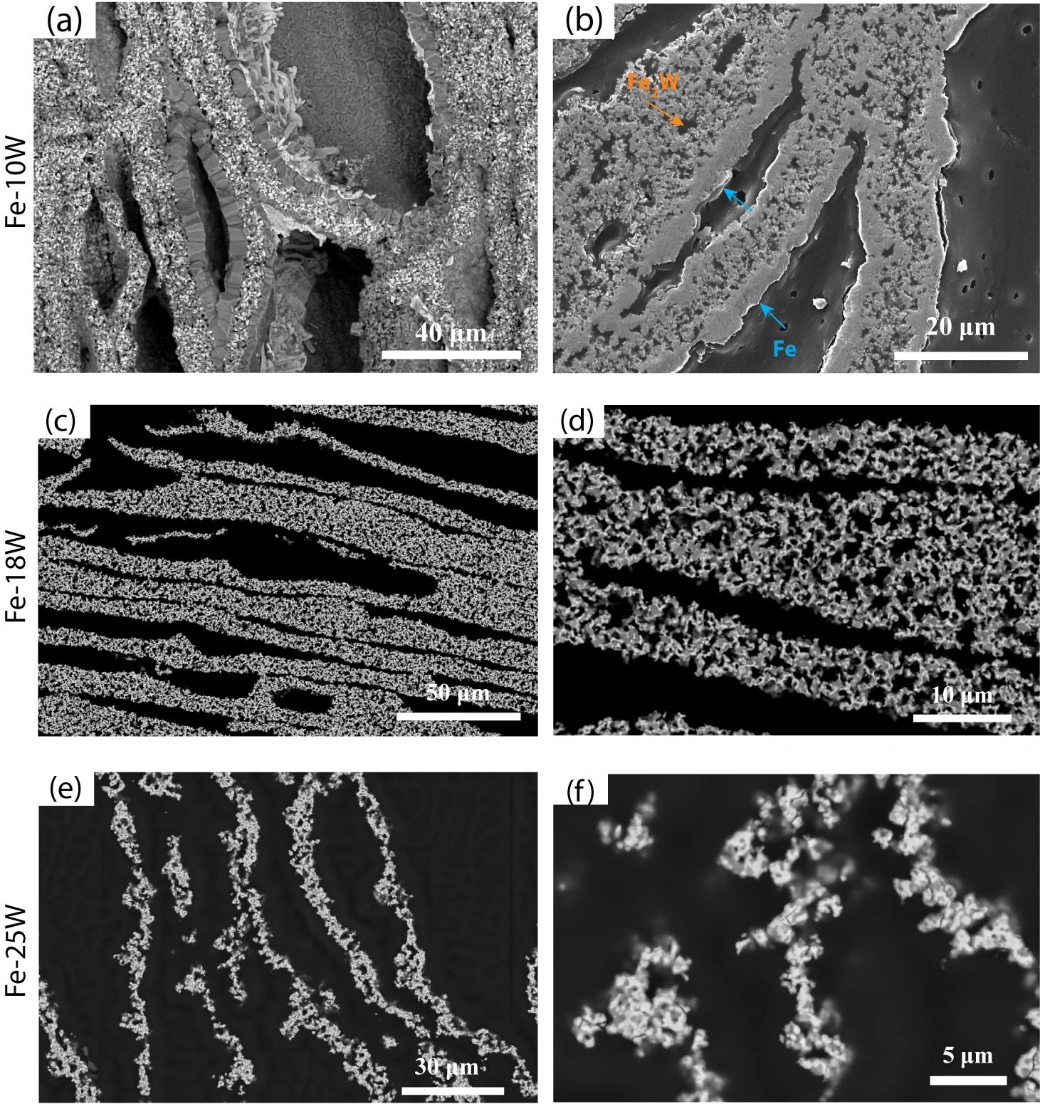 Electron micrographs comparing iron-tungsten foams after repeated redox cycles